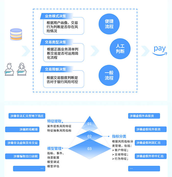 官方答复！关于《银行外汇展业管理办法（试行）》政策问答