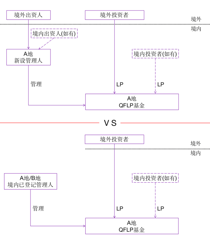 李寿双等：一文了解QFLP最新政策动态—从基金结构/外汇/税务视角