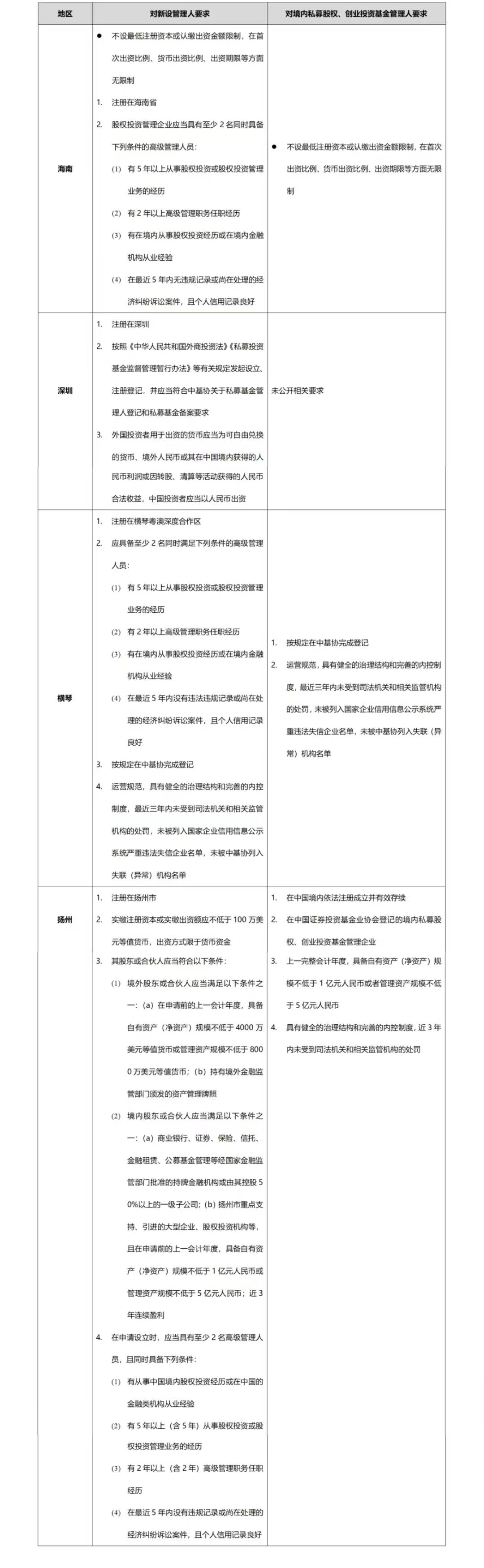 李寿双等：一文了解QFLP最新政策动态—从基金结构/外汇/税务视角