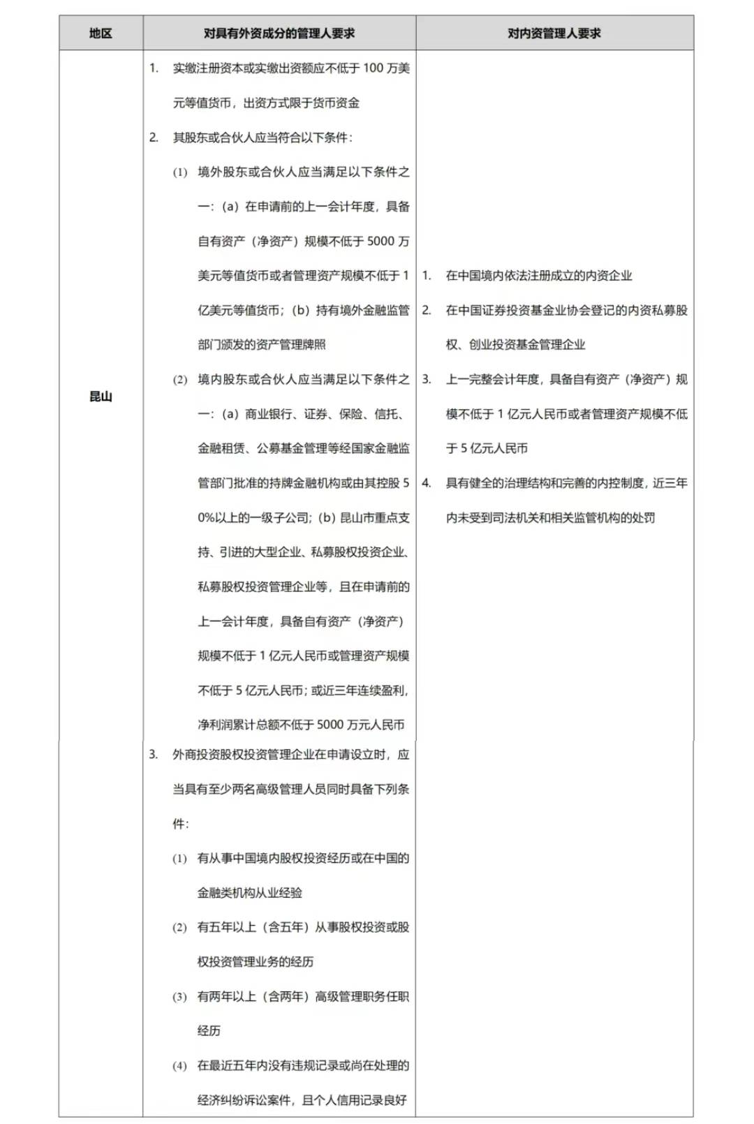 李寿双等：一文了解QFLP最新政策动态—从基金结构/外汇/税务视角