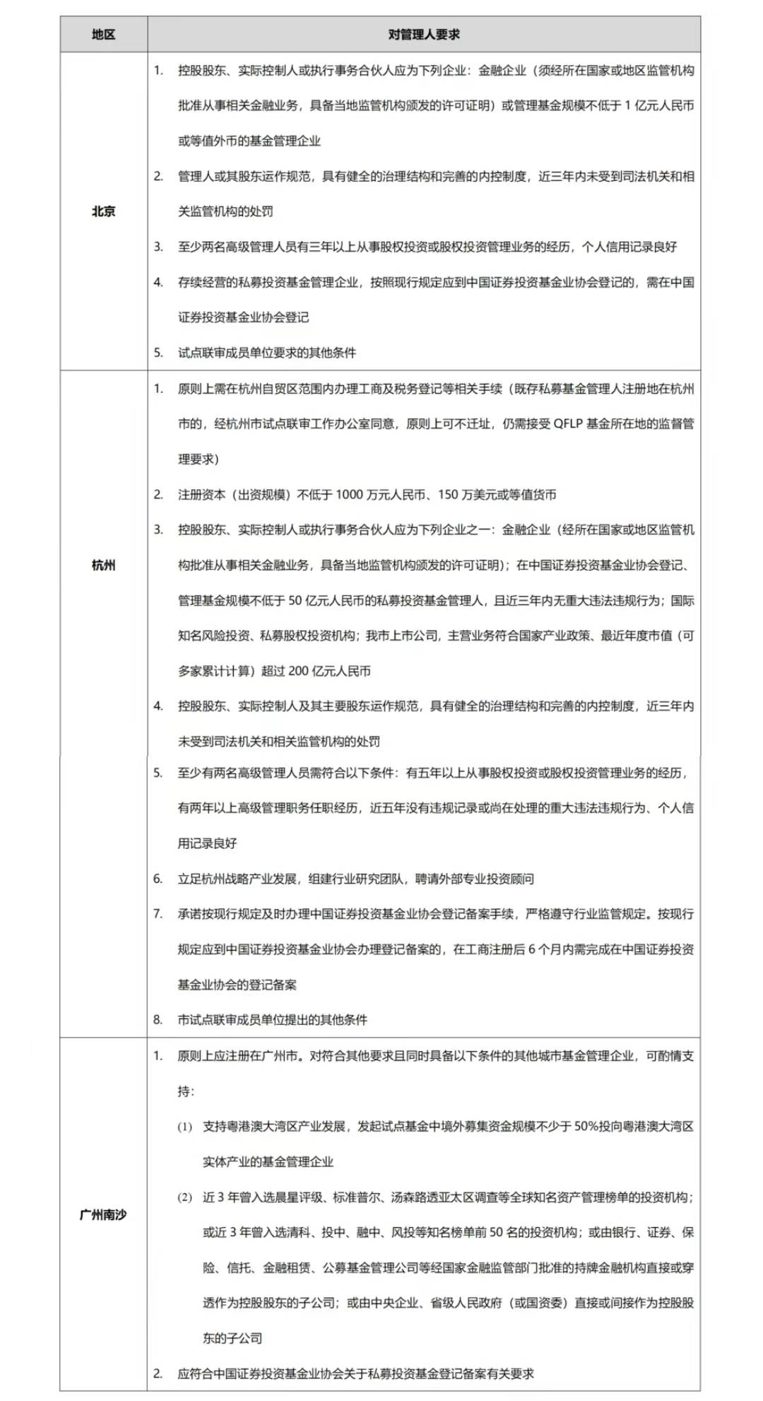 李寿双等：一文了解QFLP最新政策动态—从基金结构/外汇/税务视角