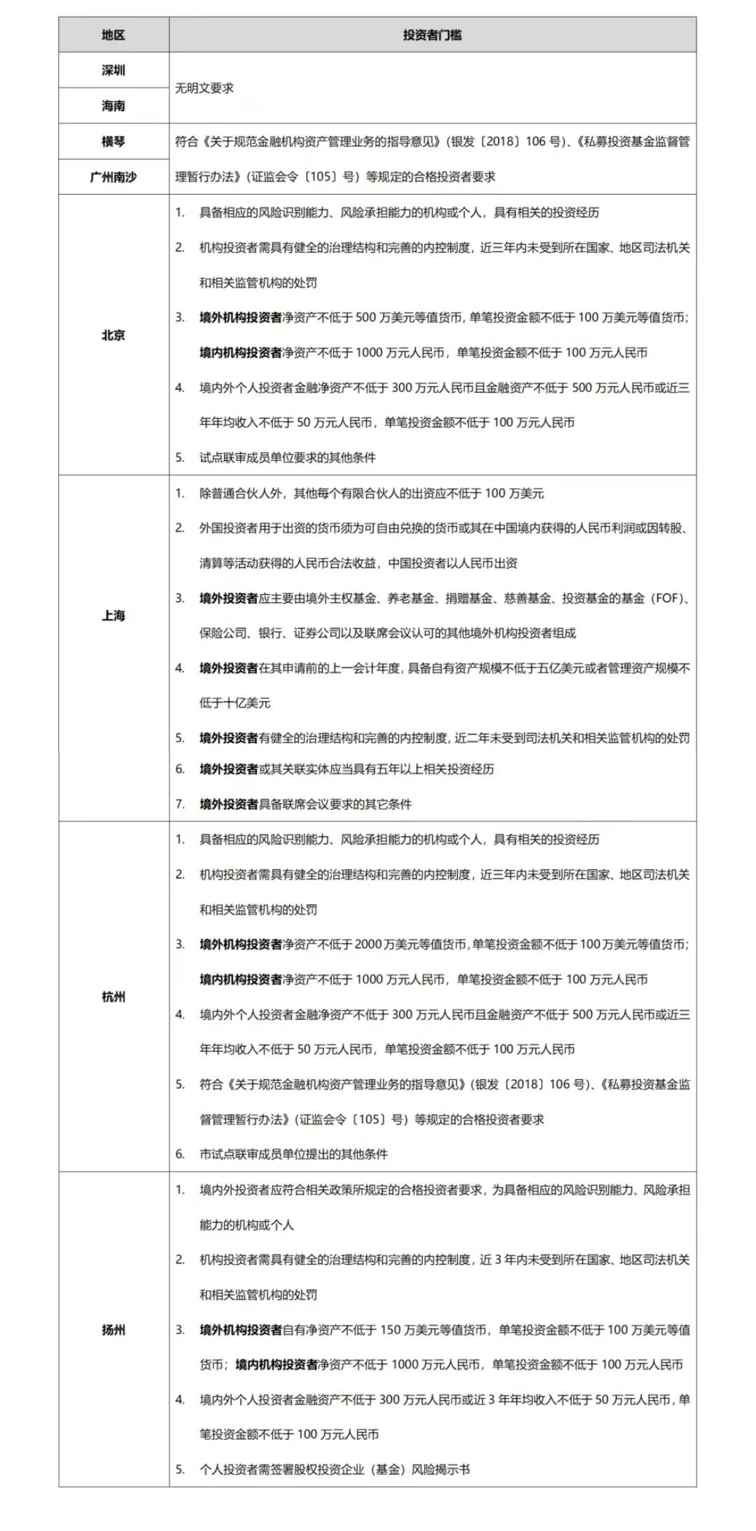 李寿双等：一文了解QFLP最新政策动态—从基金结构/外汇/税务视角