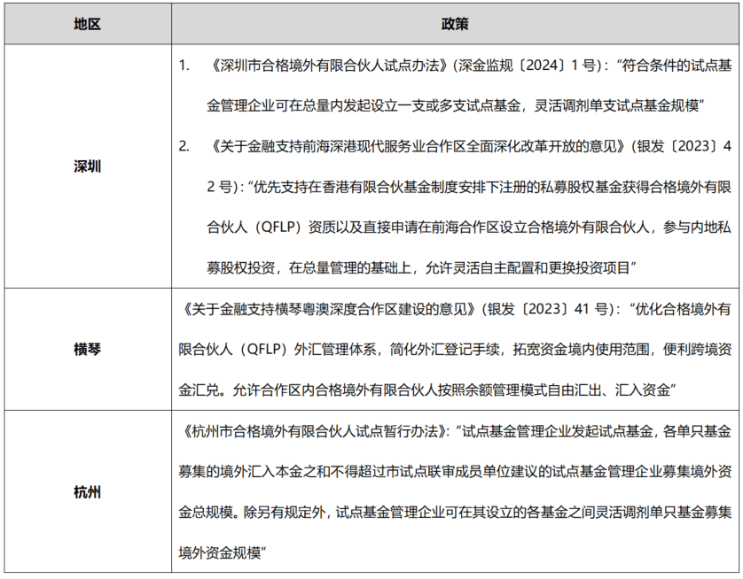 李寿双等：一文了解QFLP最新政策动态—从基金结构/外汇/税务视角