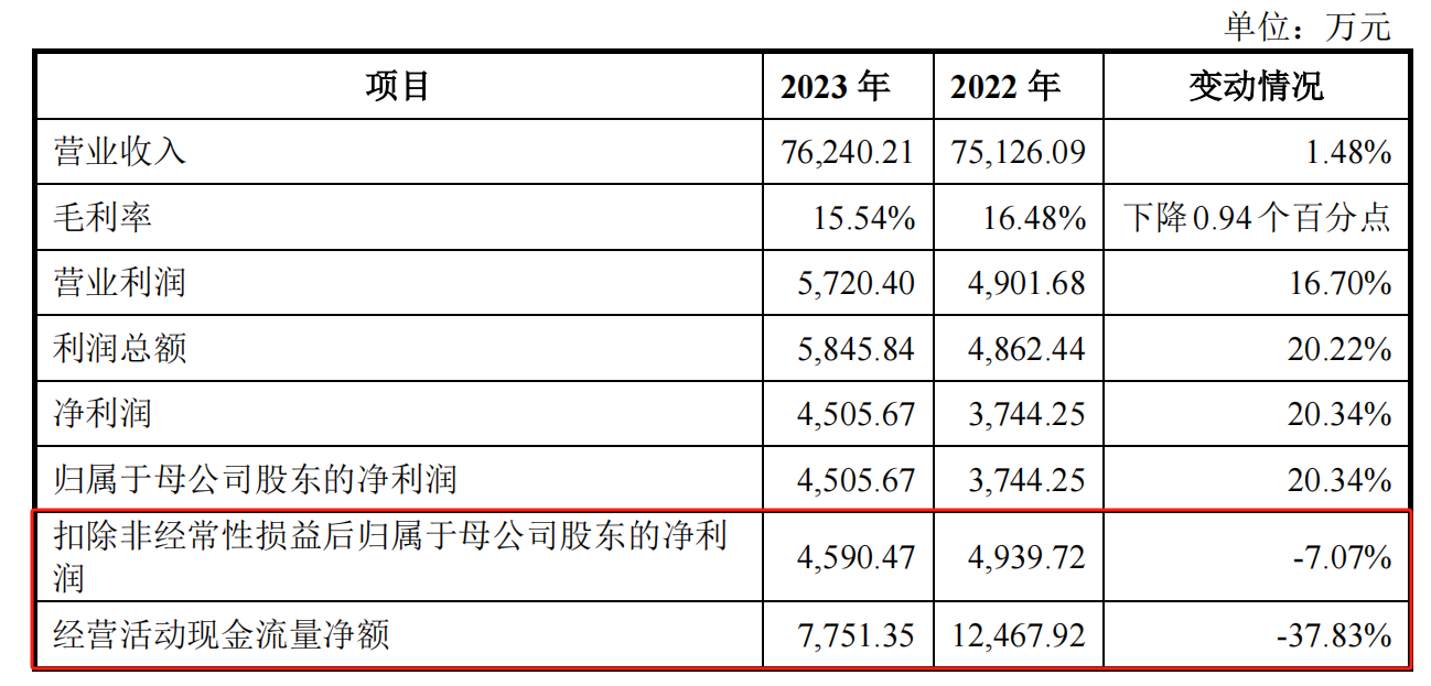 丰岛食品：外汇业务大额亏损且信披违规