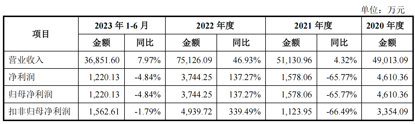 丰岛食品：外汇业务大额亏损且信披违规