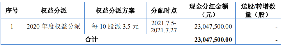 丰岛食品：外汇业务大额亏损且信披违规