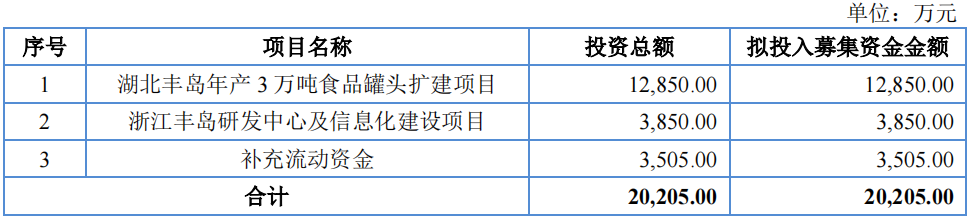 丰岛食品：外汇业务大额亏损且信披违规