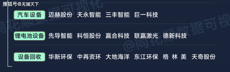 低碳化、智能网联化以及成本经济化的汽车业