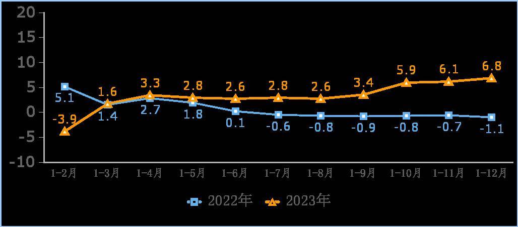 行业讯息 | 2023年互联网和相关服务业运行情况