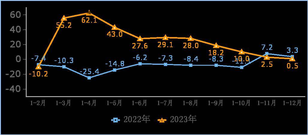 行业讯息 | 2023年互联网和相关服务业运行情况