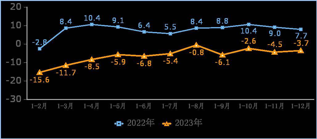 行业讯息 | 2023年互联网和相关服务业运行情况