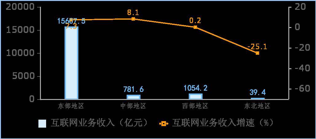 行业讯息 | 2023年互联网和相关服务业运行情况