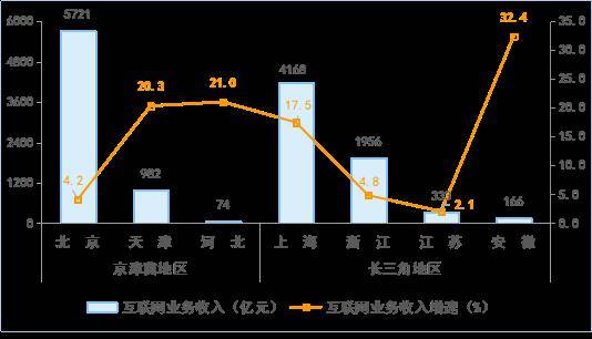 行业讯息 | 2023年互联网和相关服务业运行情况