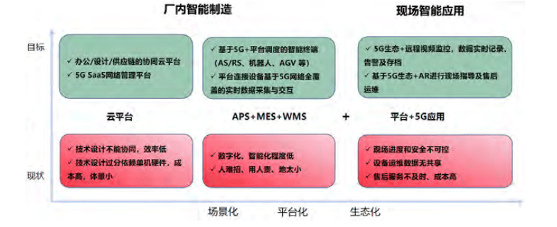 物流装备制造业工业互联网平台建设浅析——以锐格科技为例