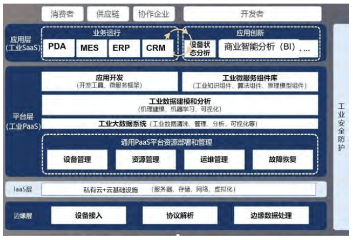 物流装备制造业工业互联网平台建设浅析——以锐格科技为例