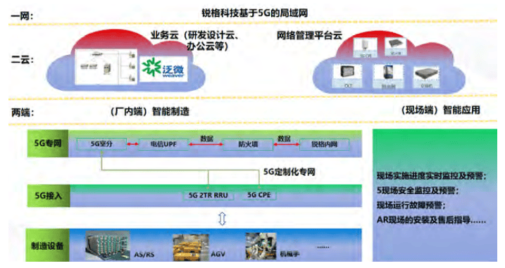 物流装备制造业工业互联网平台建设浅析——以锐格科技为例