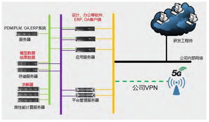 物流装备制造业工业互联网平台建设浅析——以锐格科技为例