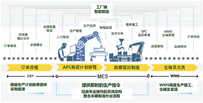 物流装备制造业工业互联网平台建设浅析——以锐格科技为例