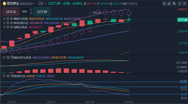 冯喜运：4.19外汇晚间黄金原油交易趋势分析