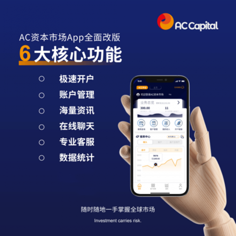 AC资本市场（AC Capital Market）外汇交易优选平台