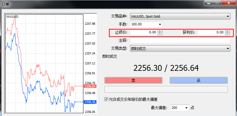 外汇交易设置止损有没有好的方法