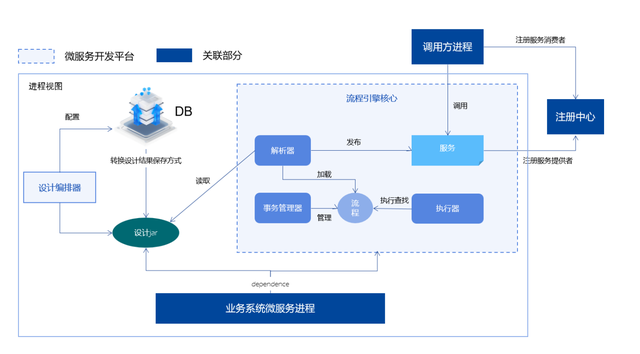 安徽省联社：分布式在线交易查询平台