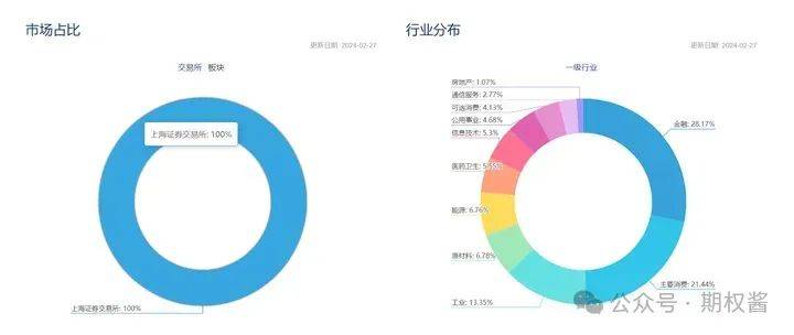 上证50股指期货交易需要保证金吗？