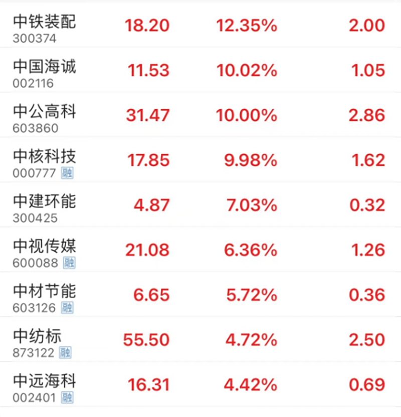 外汇市场巨震！日元、韩元，“跌”声一片