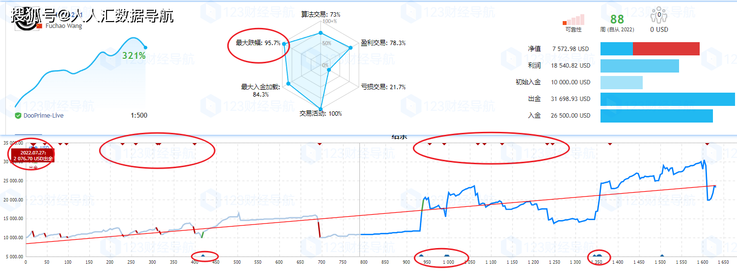 大白科普：外汇“假信号源”有几种？如何鉴别？