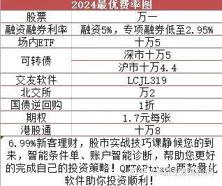 国债逆回购手续费最低是多少？怎么买国债逆回购？