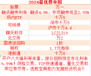 武汉买场内基金手续费最低是多少？有那些潜在成本和风险？