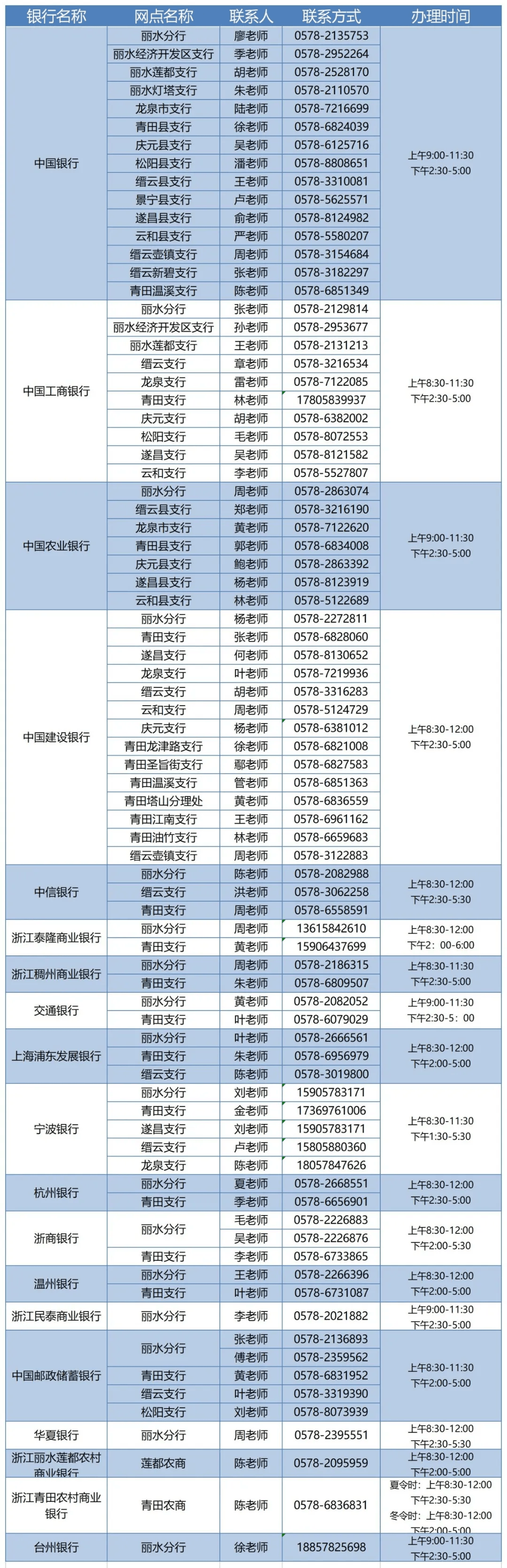 6月1日起企业可以直接在银行办理外汇名录登记