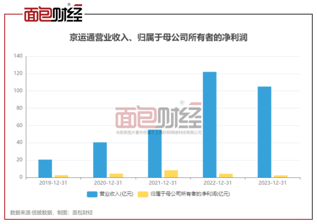 【光伏观察】京运通：一季度亏损4.6亿，去年因违反外汇登记规定被罚