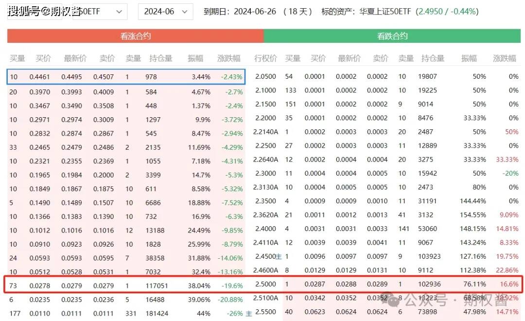 50etf期权交易平台如何开户？