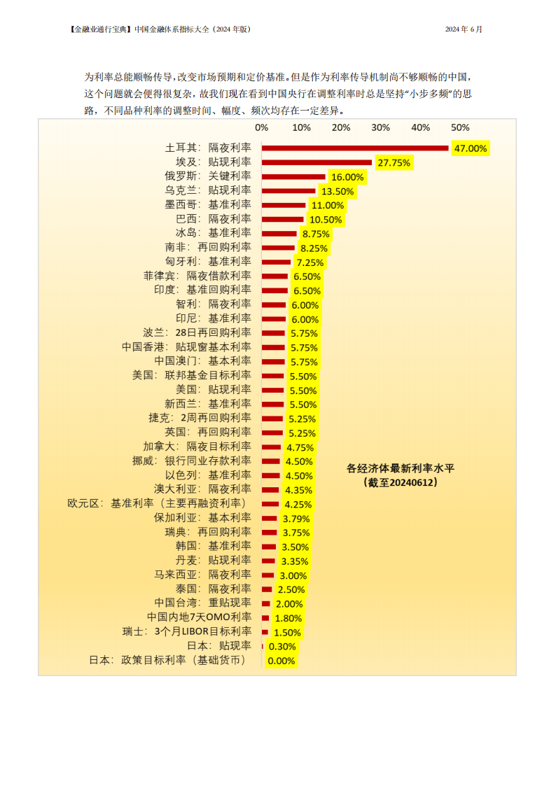 2024中国金融体系指标大全