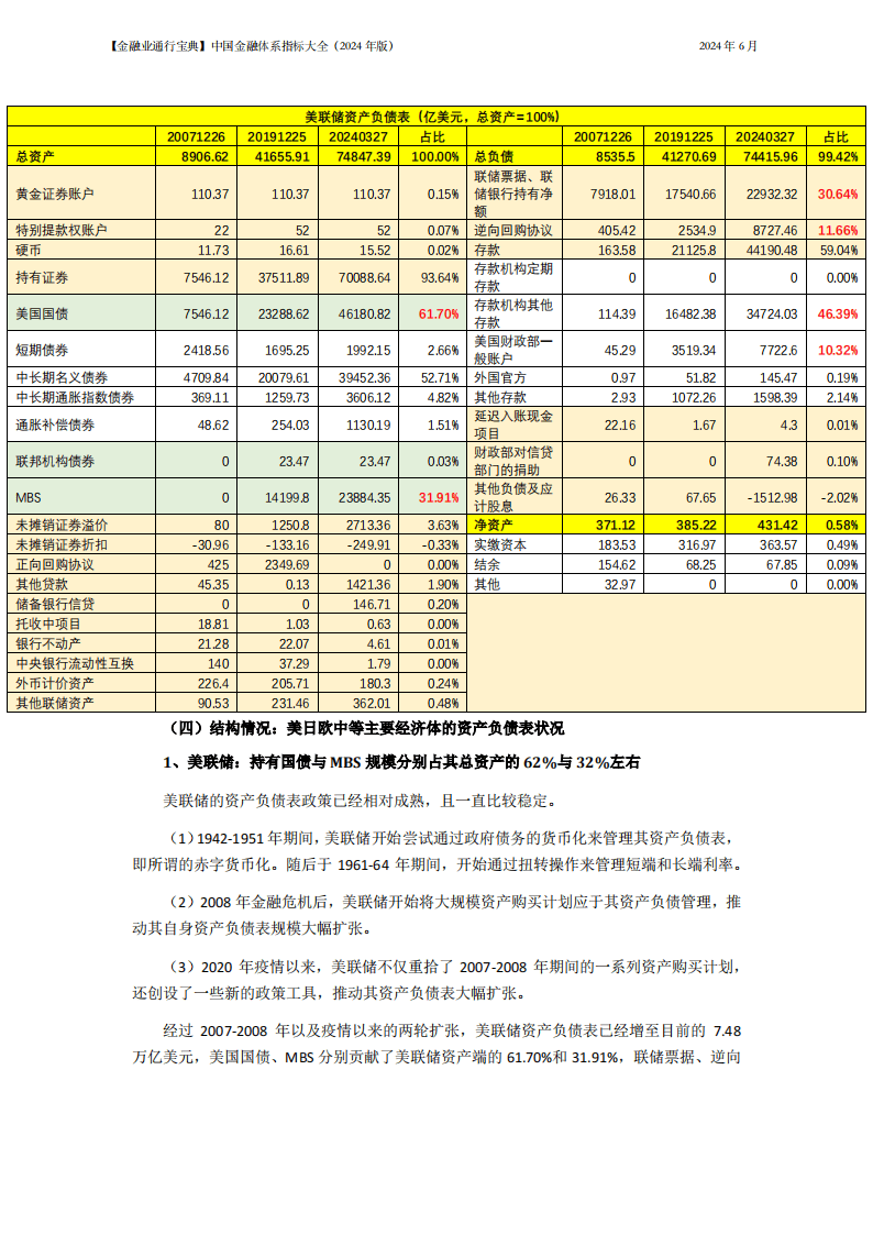 2024中国金融体系指标大全