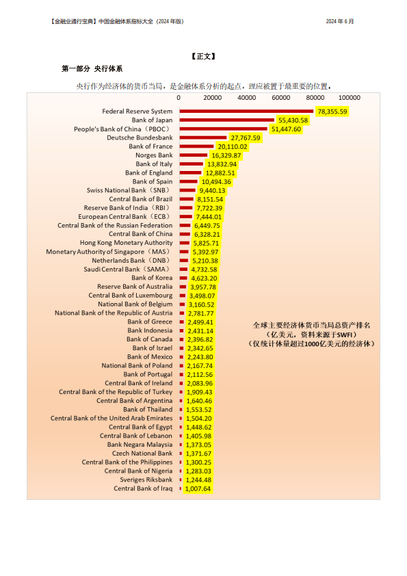中国金融体系指标大全（2024年版）