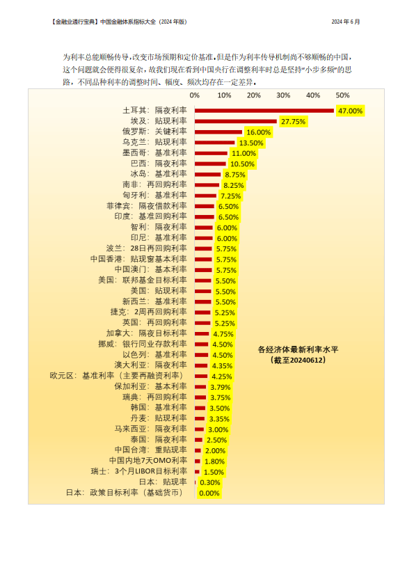 中国金融体系指标大全（2024年版）