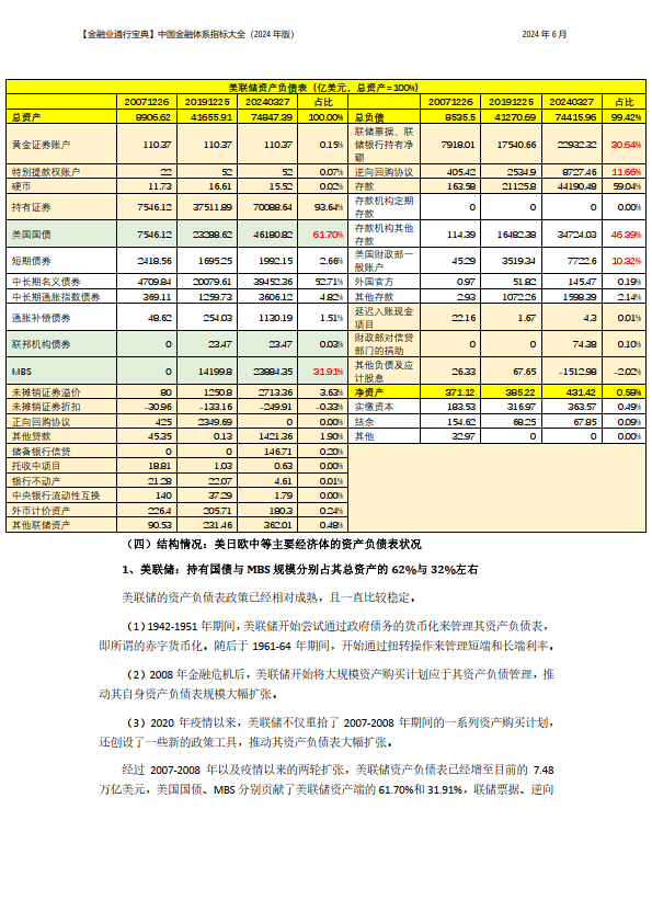 中国金融体系指标大全（2024年版）