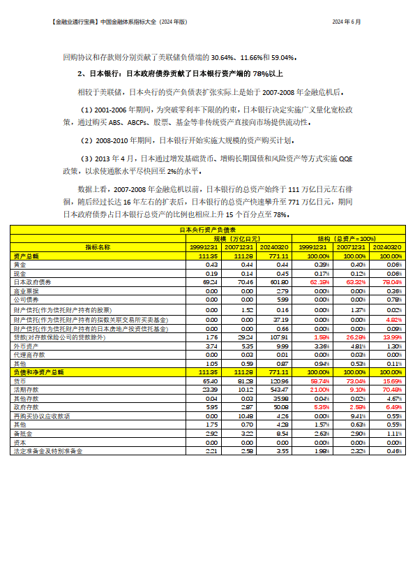 中国金融体系指标大全（2024年版）