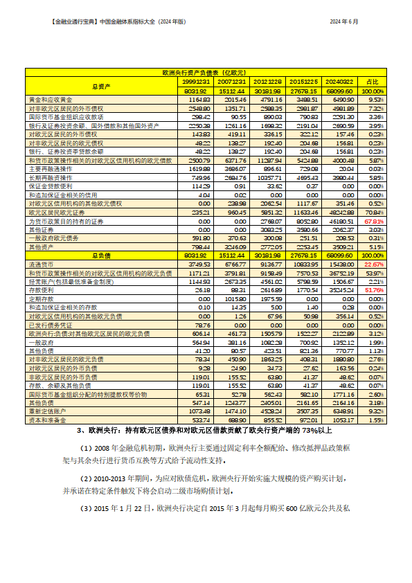 中国金融体系指标大全（2024年版）