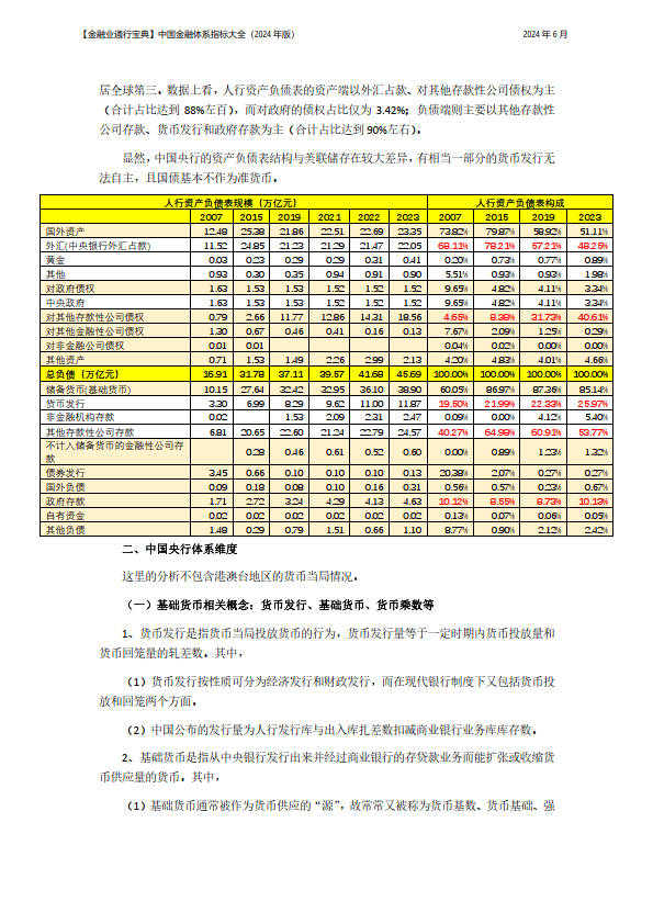 中国金融体系指标大全（2024年版）