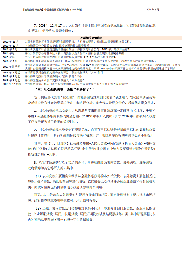 中国金融体系指标大全（2024年版）