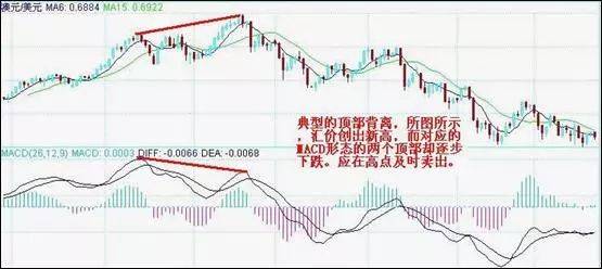 干货分享：那些想赚钱的外汇小白，试试这两个核心技术指标吧！