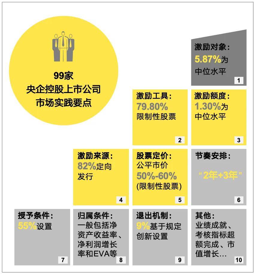 国资智汇 | 新质生产力下推动高质量发展的长期股权激励和多元激励机制创新