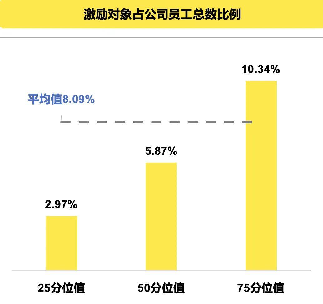 国资智汇 | 新质生产力下推动高质量发展的长期股权激励和多元激励机制创新