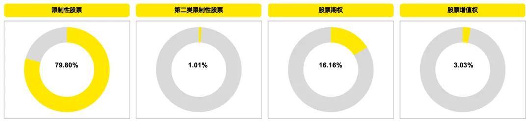 国资智汇 | 新质生产力下推动高质量发展的长期股权激励和多元激励机制创新