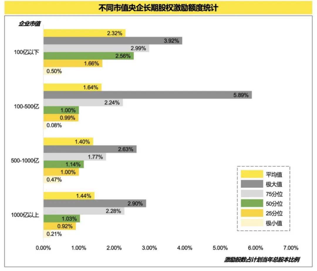 国资智汇 | 新质生产力下推动高质量发展的长期股权激励和多元激励机制创新