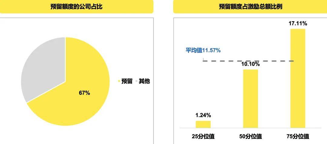 国资智汇 | 新质生产力下推动高质量发展的长期股权激励和多元激励机制创新