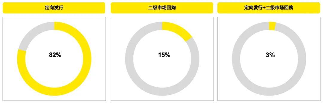 国资智汇 | 新质生产力下推动高质量发展的长期股权激励和多元激励机制创新